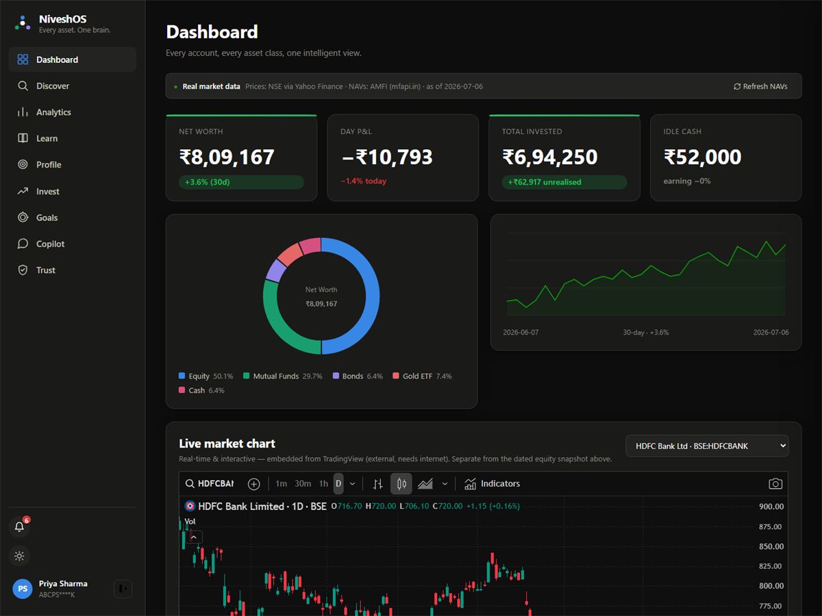 NiveshOS — project screenshot